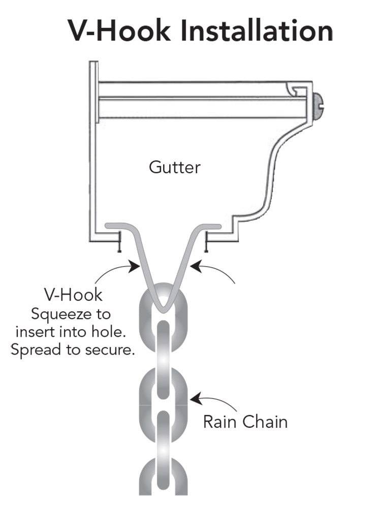 Installation V-Hooks